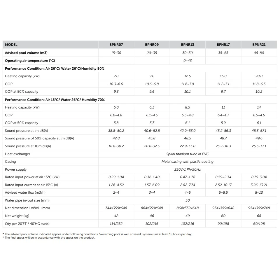 Comfortline Inverter Warmtepomp 2 Comfortline Inverter Warmtepomp - Afbeelding 2