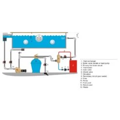 Warmtewisselaar Titanium Hi Temp -Life Is Better At The Pool Warmtewisselaar Titanium Hi Temp aansluitschema