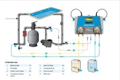 Watersens Stop Valve -Life Is Better At The Pool Watersens installatie